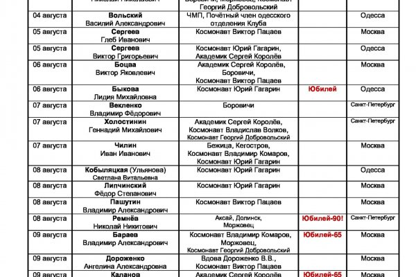 Ссылка адрес на кракен тор